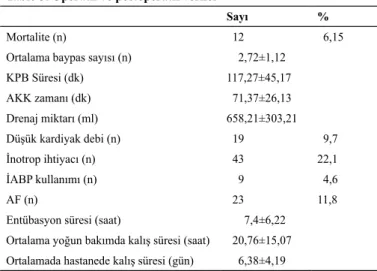 Tablo 3. Operatif ve postoperatif veriler