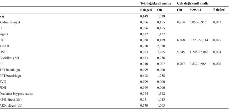 Tablo 5. Mortaliteye göre değerlendirmeler