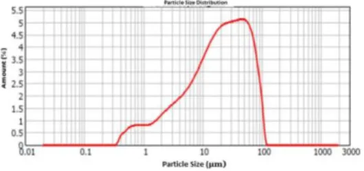 Table 1 AAS results of lateritic ore (wt, %) 