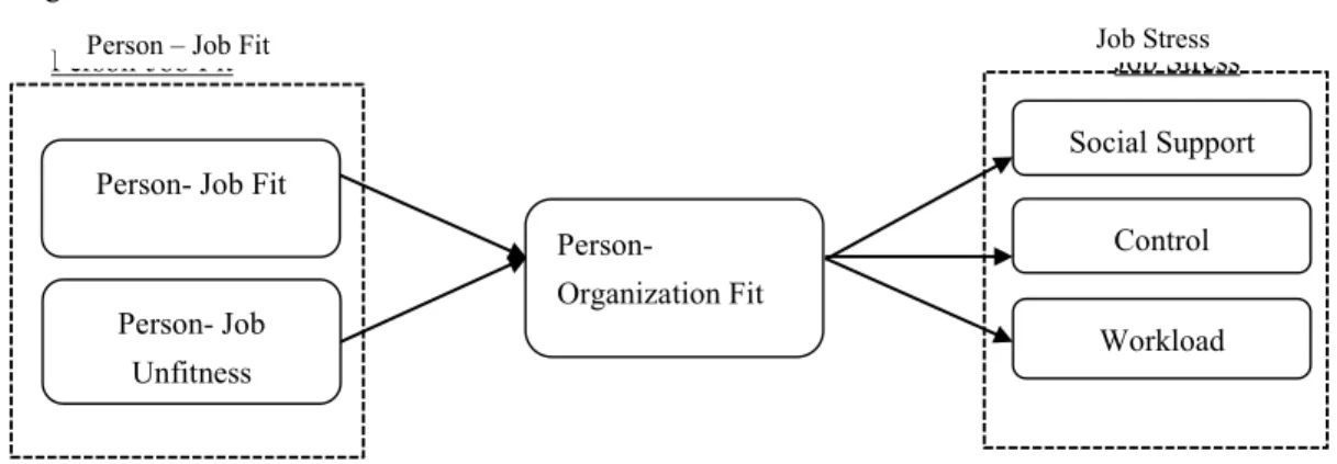 Figure 1. Research Model  