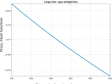 Figure 3. Straight line type on semi-logarithmic grid for all times. 