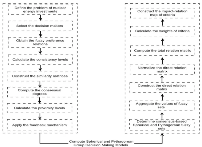 FIGURE 3. The flowchart of the proposed model.