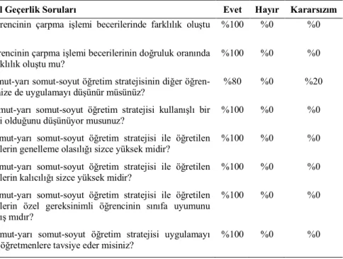 Tablo 4. Sosyal Geçerlik Verileri 
