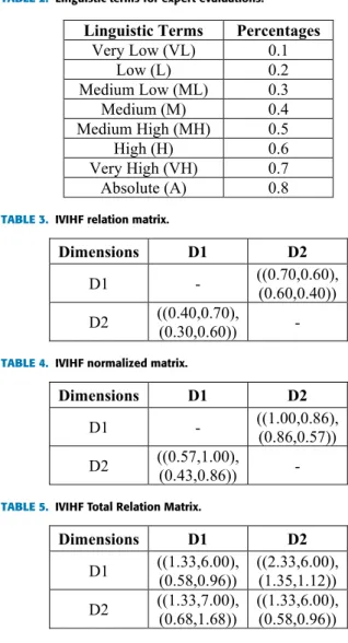 TABLE 1. Proposed dimensions and criteria of electricity pricing.