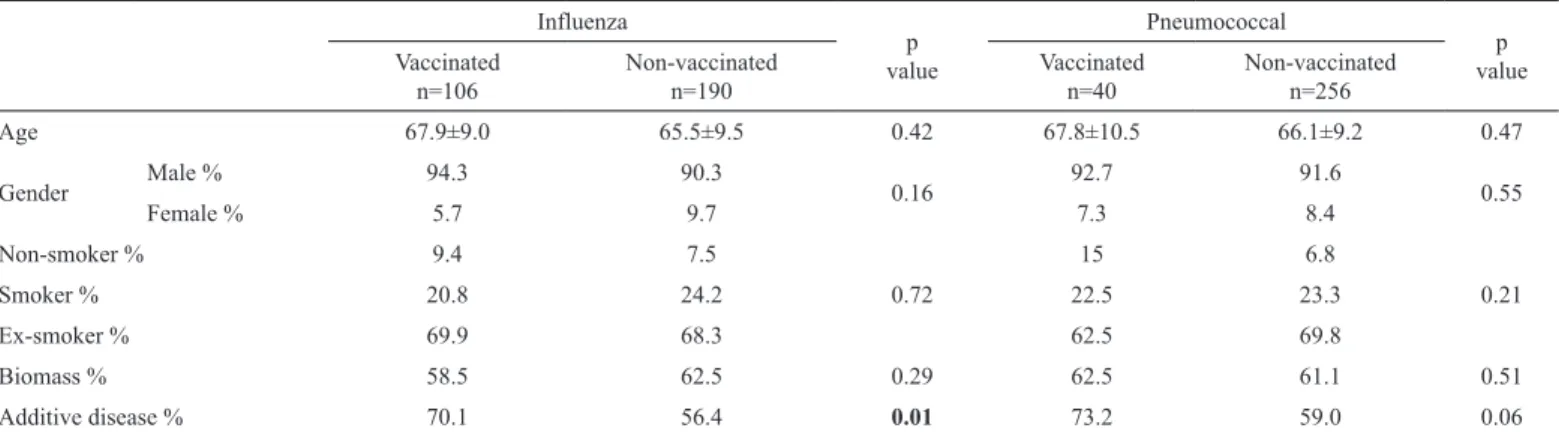 TABLE 1. Vaccination situations of the patients