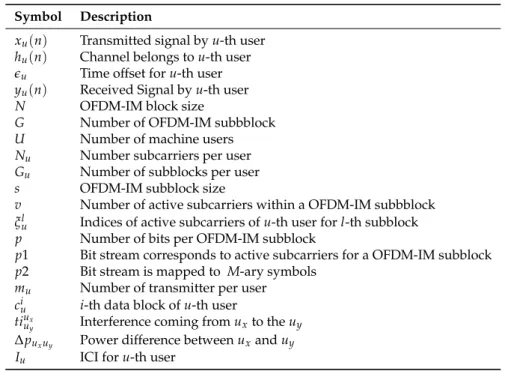 Figure 3. Baseband equivalent model of the uplink system by considering time offset between the users.