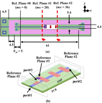 FIGURE 3. (a) Top view of the antenna element; (b) 3D view of the SMP when the patch antenna is replaced with port #3