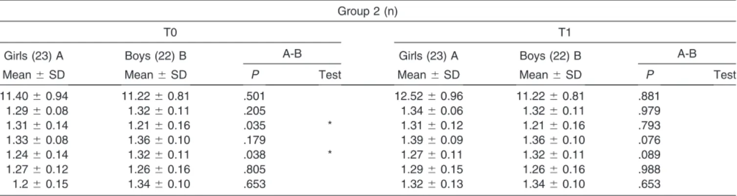 Table 6. Extended