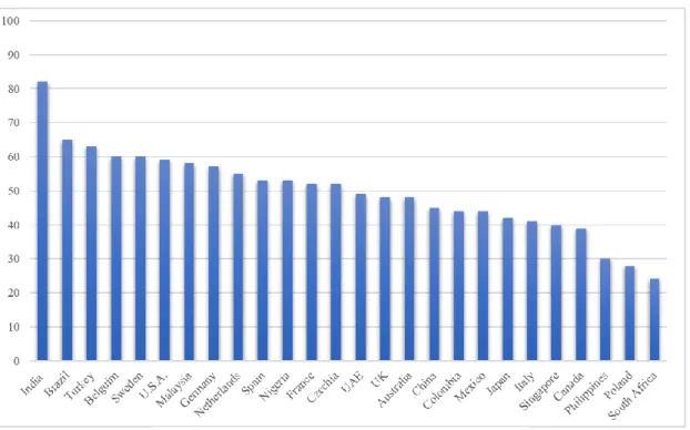 Fig. 3. Percentage of organizations hit by ransomware in 2019.  