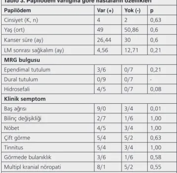 Tablo 2. Kanser özellikleri