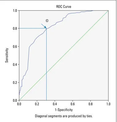 Table 4. Risk predictors of uncontrolled hypertension