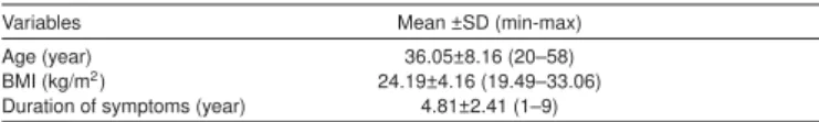 Table 1.Demographic variables of the participants