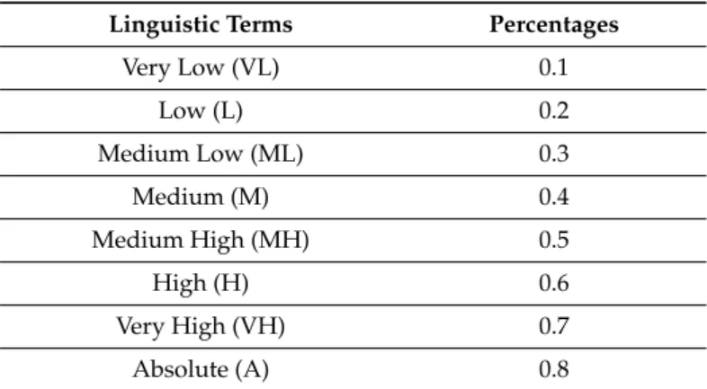 Table 2. Scores for linguistic evaluations.