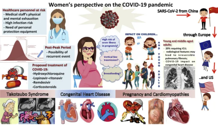 Fig. 1. Illustrates the impact of COVID-19 pandemic on a multidisciplinary perspective