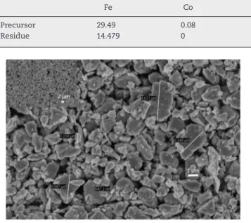 Table 2 – XRF analysis of an indigenous ferro chromium alloy and the residue after leaching (el.%).