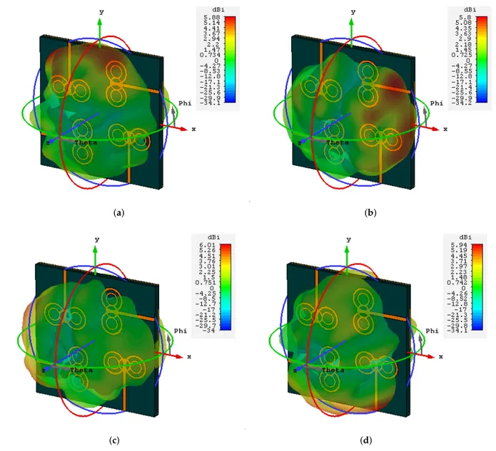 Figure 8. Simulated and measured radiation patterns (a) AE-1 (b) AE-2 (c) AE-3 (d) AE-4.