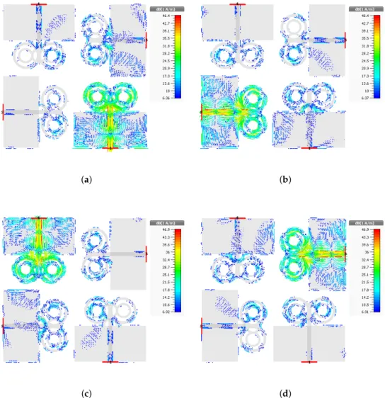 Figure 9. Distribution pattern of current at 28 GHz for (a) antenna 1, (b) antenna 2, (c) antenna 3, (d) antenna 4.