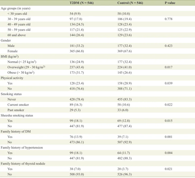 Table 4 presents clinical biochemistry baseline based on  vitamin  D  deficiency  level  and  with  thyroid  nodules  among  T2DM and control subject