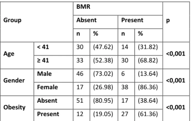 Table 1. The demographic data of the cases. 