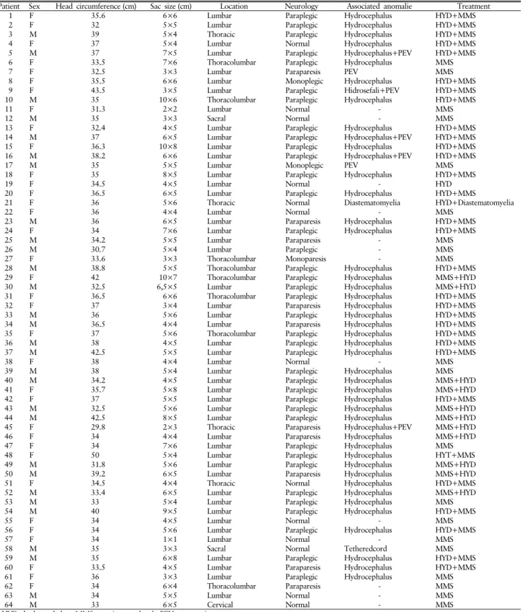 Table 1. Patient characteristics