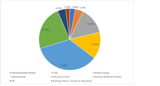 Fig 4. HECAT application categories.