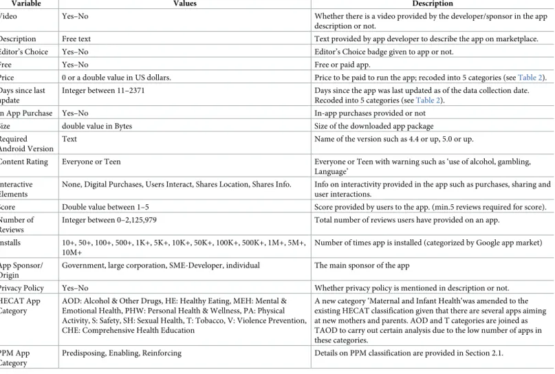 Table 1. Code sheet: Metrics and parameters.