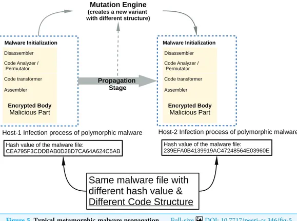 Figure 6 shows the ﬂowchart of the overall method. The process of malware classiﬁcation includes the following steps in the proposed solution: