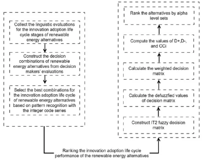 FIGURE 4. The details of the suggested model.