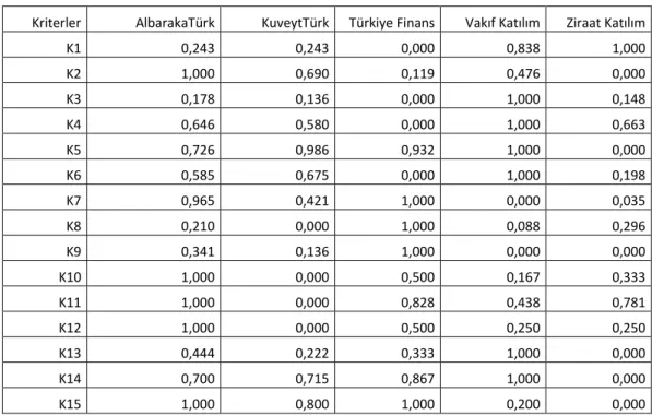 Tablo 5: 2017 yılına ait Mutlak Değerler 