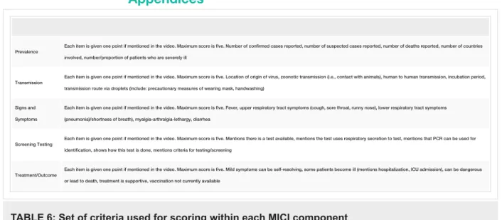 TABLE 6: Set of criteria used for scoring within each MICI component