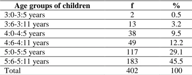 Table 1. The distribution of children according to their participation 