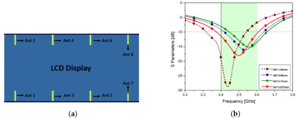 Figure 12. Performance parameters in two hand mode (THM): (a): S-parameters, (b): port isolation, (c): ECC.
