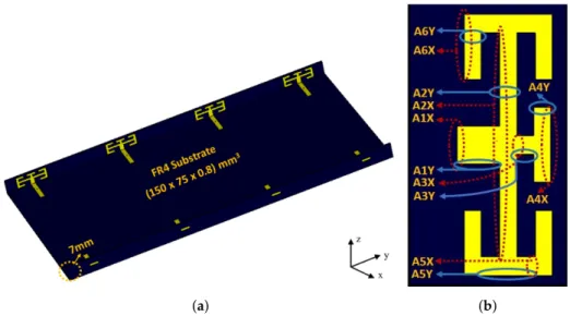 Figure 1. (a): Perspective view of the proposed Multiple Input Multiple Output (MIMO) system, (b): single monopole antenna element.