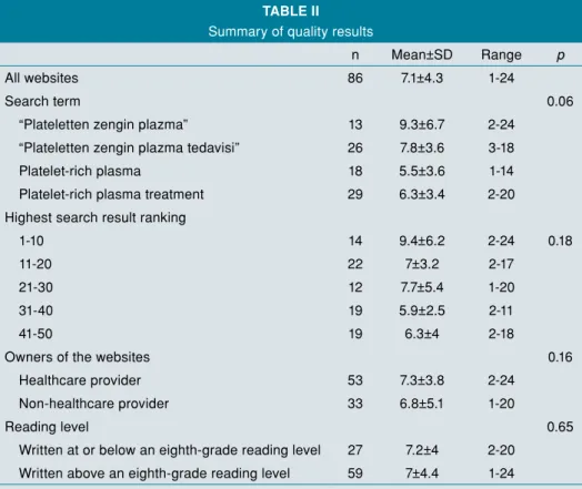 TAblE II Summary of quality results