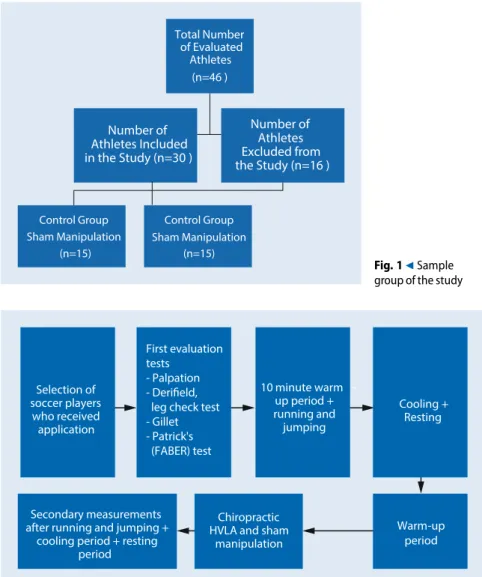 Fig. 28 Design of the study