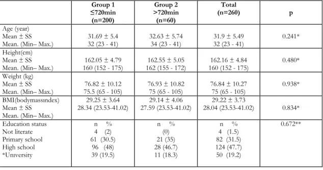 Table 1. Comparison of the demographic characteristics and quantitative variables according to the duration of  the latent phase  
