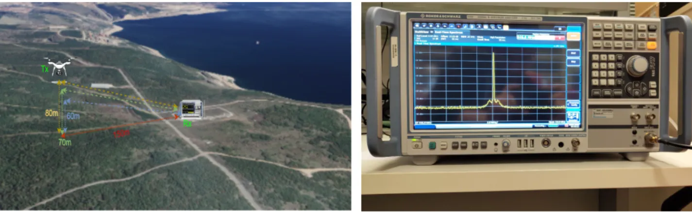 Fig. 1. Measurement campaign and equipment.