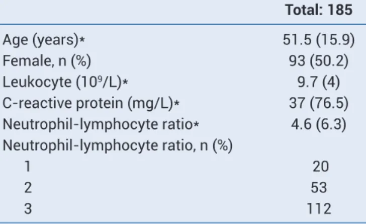 Table 1. Clinical and laboratory features of patients  operated on for acute cholecystitis