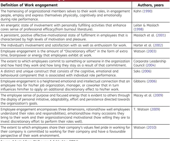 Table 1. Definitions for work engagement