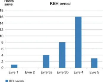 Tablo 1. Hasta ve kontrol grubunun bazal özelliklerinin karşılaştırması*