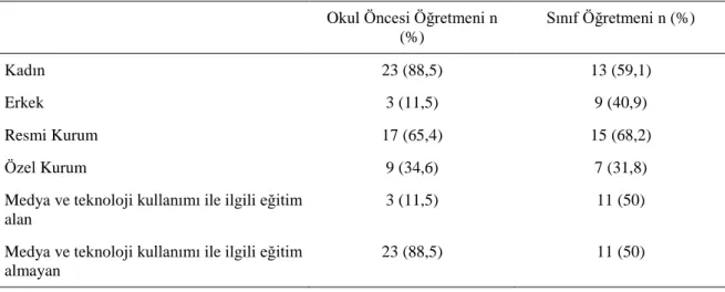 Tablo 1. Katılımcıların genel özellikleri 