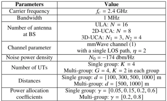 TABLE 1. Simulation parameters.