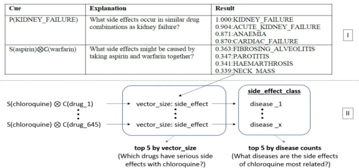 Figure 4.  Updates on past studies and showing the logic of the current study with the example of Chloroquine