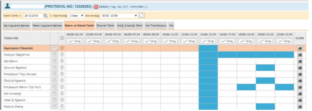 Figure 1: VAP Care scheduling screen on HIS. 
