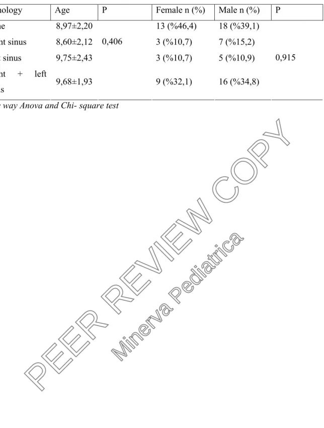 Table 1: Evaluation of the pathologies via age and gender  