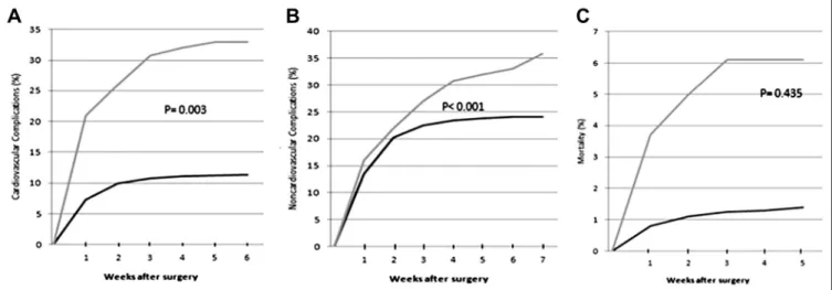 Table 4 Association of AKI with adverse perioperative outcomes All patients