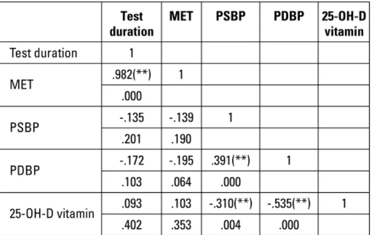 Table 3. Two different multivariate logistic regression analyses for  the predictors of cardiac syndrome X