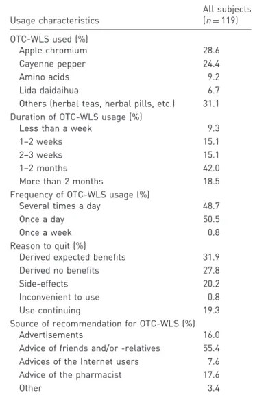 Table 2. OTC-WLS usage