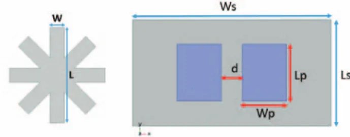 Fig. 1. Left: Unit cell of the EBG structure; Right: Top view of 1×2 patch antenna array on substrate.