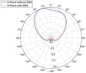Fig. 2. 1×2 patch antenna array with the EBG structure between the patches.